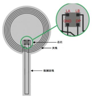 Đẩy chip NFC để bật chức năng phát hiện nhằm đạt được 